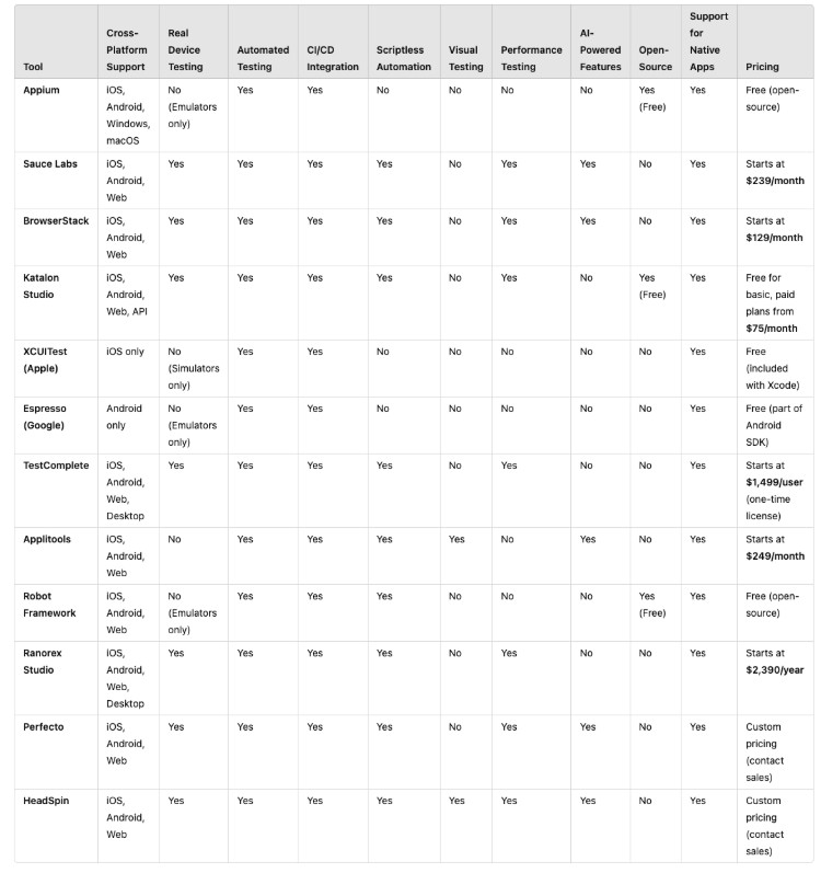 highlights key features