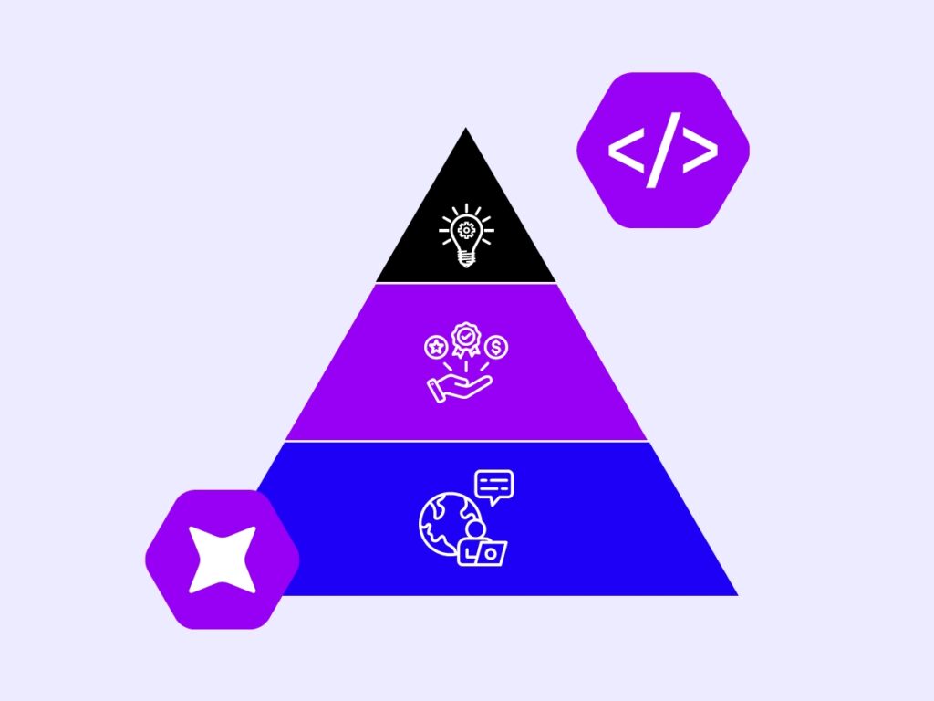 The Testing Pyramid: Strategies, Benefits, and Real-World Applications