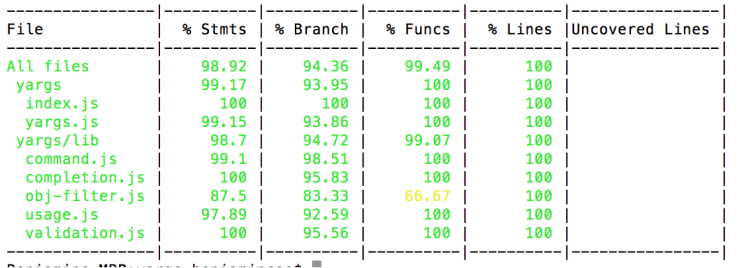 Clear definition of the code quality metrics