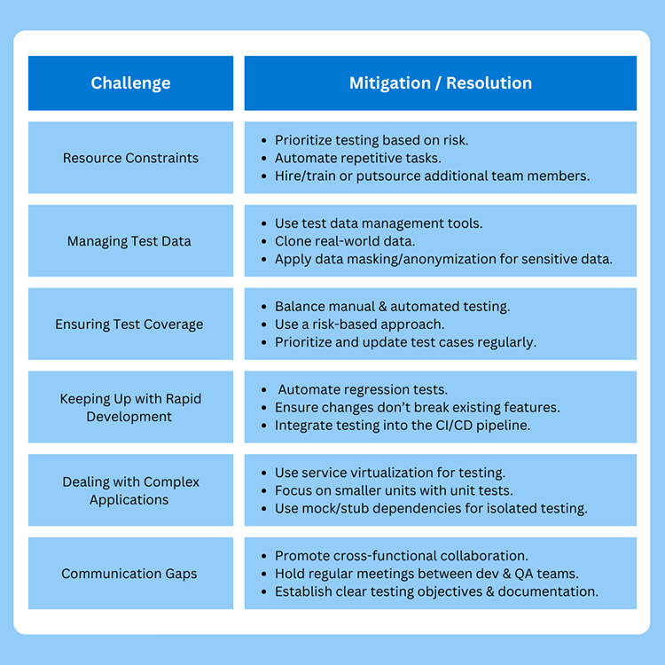 Challenges in QA Workflow Optimization
