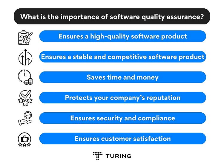 Software quality assurance (SQA)